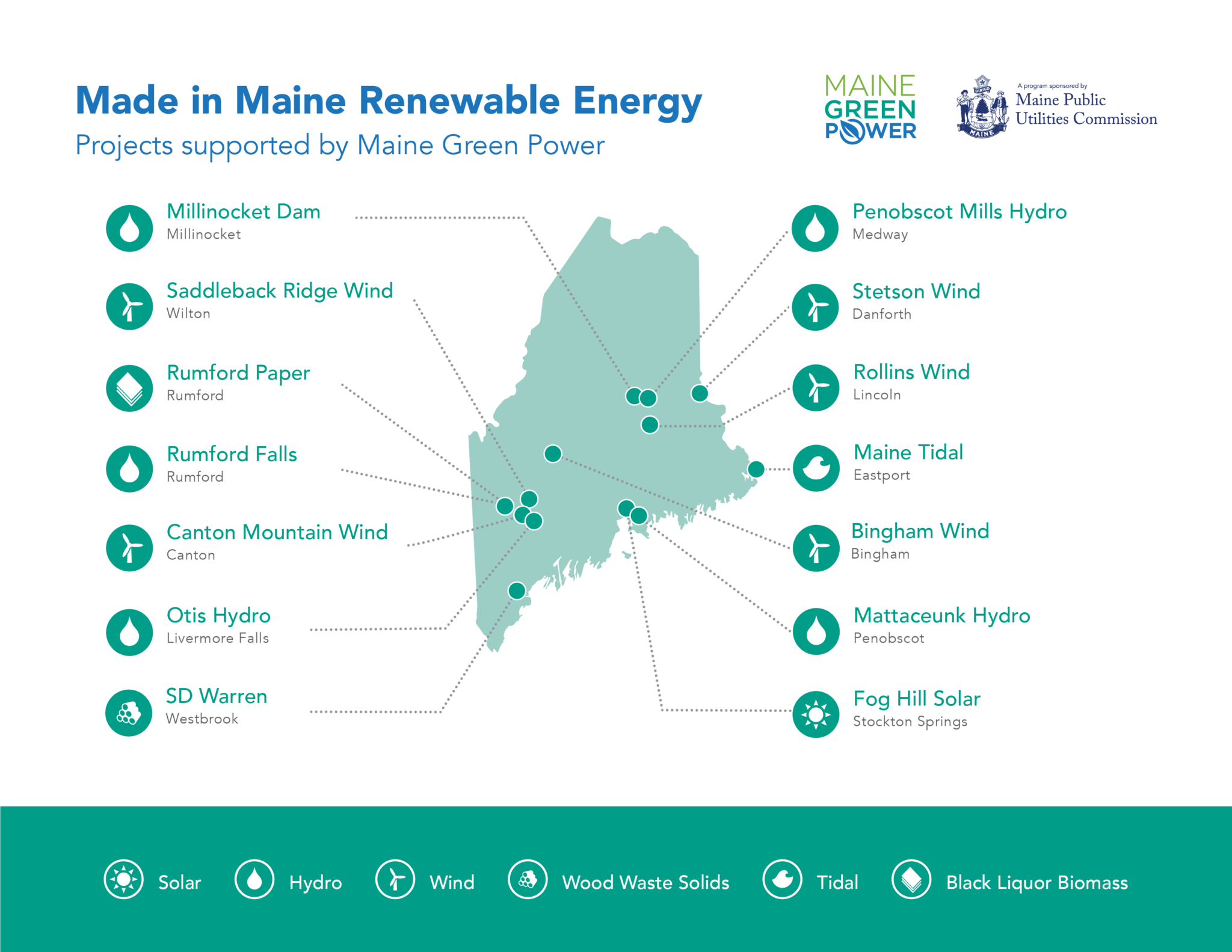 Why Maine Green Power? - Maine Green Power